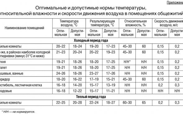 Приложение