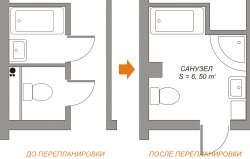 объединить ванну с туалетом
