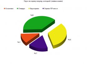 Отделка ванных комнат